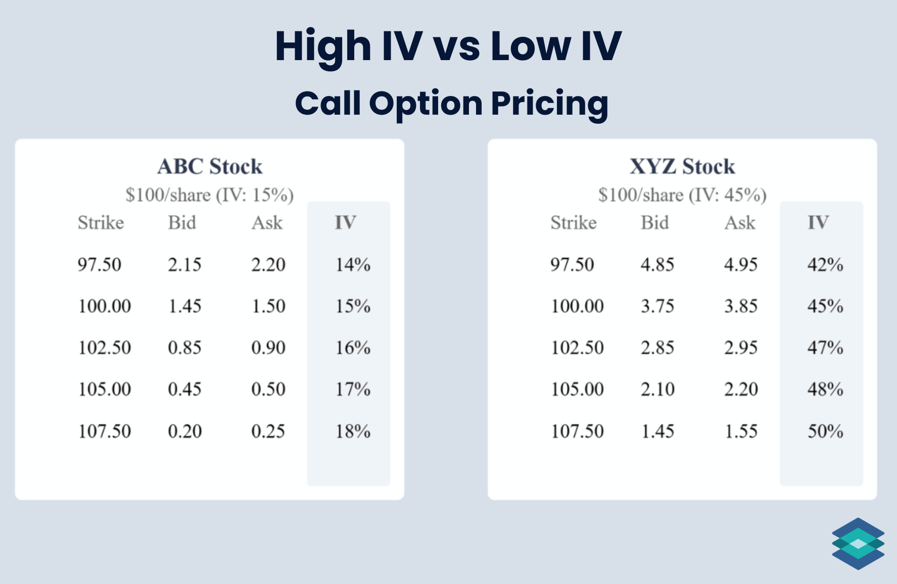 その他 How the Options Markets Work Short Put Options Strategy: Beginner's Guide | TradingBlock